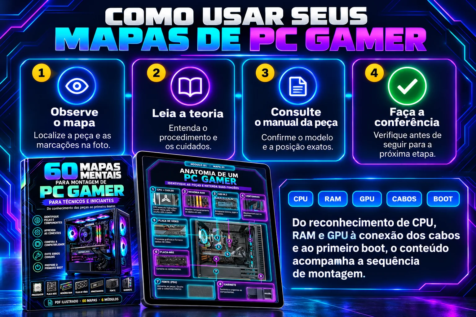 Como usar seus mapas de PC Gamer: 1 Observe o mapa, 2 Leia a teoria, 3 Consulte o manual da peça, 4 Faça a conferência. Do reconhecimento de CPU, RAM e GPU à conexão dos cabos e ao primeiro boot, o conteúdo acompanha a sequência de montagem.